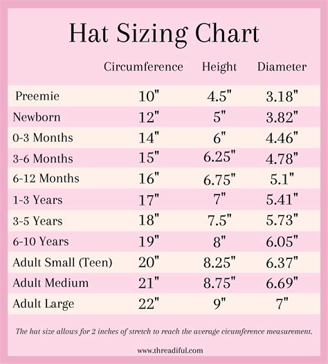 Bucket Hat Size Chart Crochet at Amy Leblanc blog