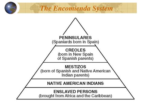 Encomienda System Map