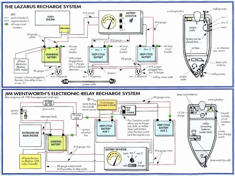 Fresh Boat Wiring Diagram Symbols #diagrams #digramssample # ...