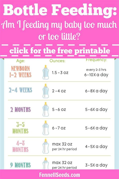 Bottle Feeding | Feeding Chart | How much formula | Formula amount ...