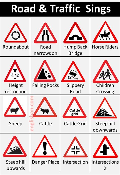 20 Road Signs and Their Meaning | Traffic signs, Traffic signs and meanings, Traffic signs and ...