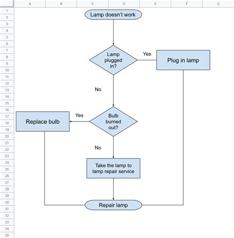 How to☝️ Make a Flowchart in Google Sheets in 2023 (+ Examples) - Spreadsheet Daddy