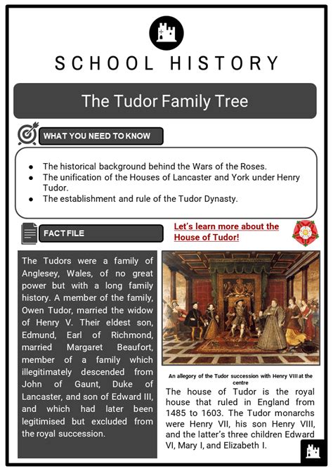 The Tudor Family Tree Key Facts, Worksheets, Summary, Family History