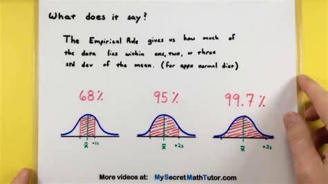 What Is Empirical In Statistics? 6 Most Correct Answers ...