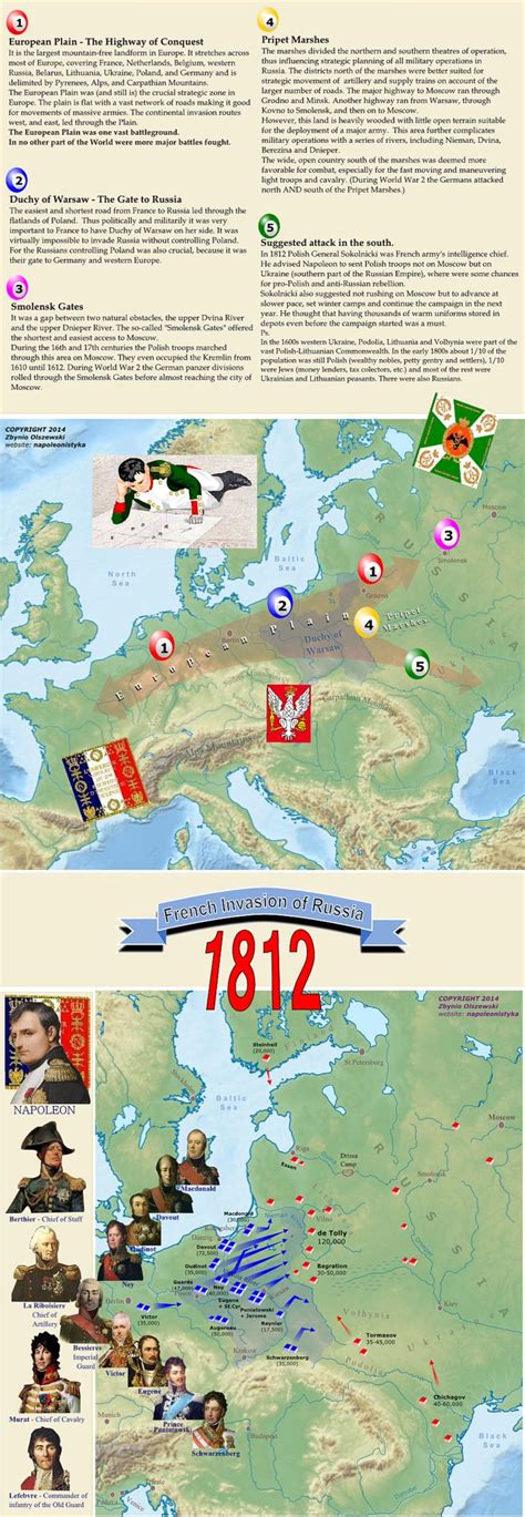 French Invasion of Russia in 1812 | Modern world history, Napoleon ...