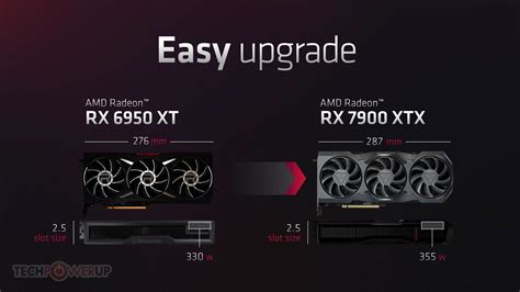 AMD Announces the $999 Radeon RX 7900 XTX and $899 RX 7900 XT, 5nm RDNA3, DisplayPort 2.1, FSR 3 ...