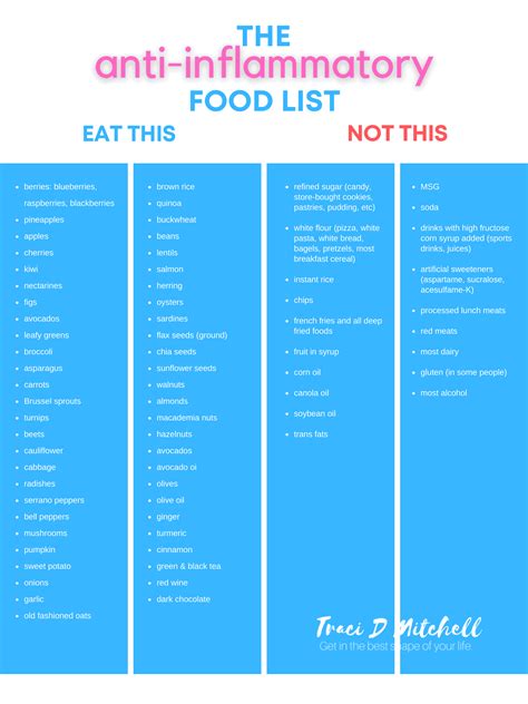 Printable Inflammatory Foods Chart - Printable Template Calendar