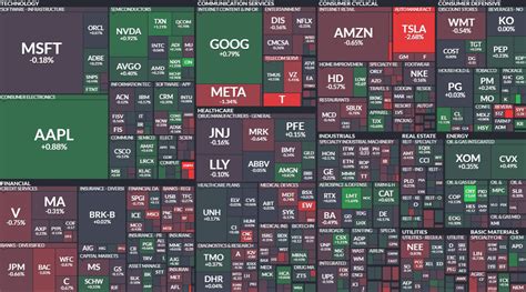 Stock market opening heat map during 3/8/2023 : r/traders_colony