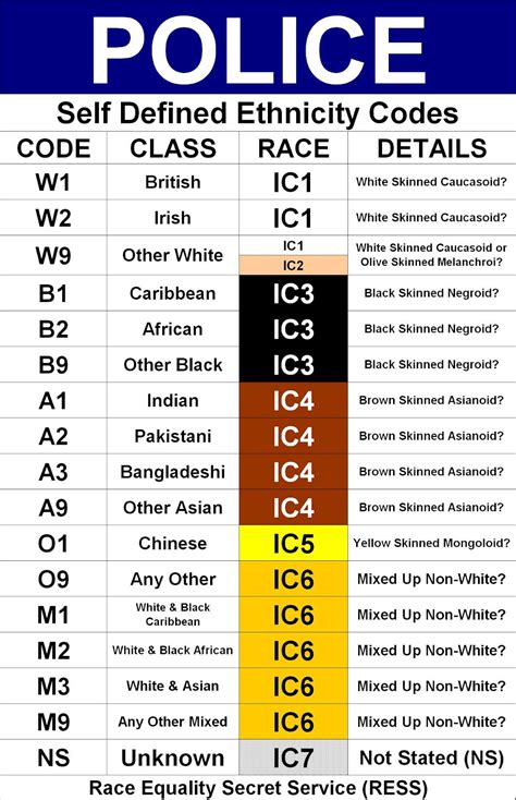 Printable Police 10 Codes