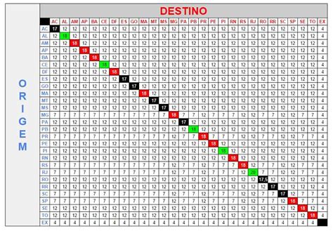 Como Calcular Icms Difal Por Dentro - Templates Printable Free