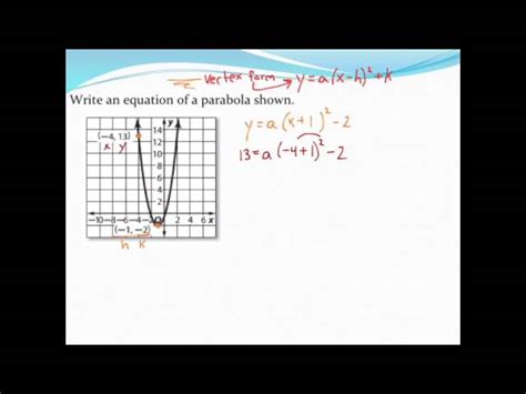 Equation Of Parabola Using Graph - Tessshebaylo