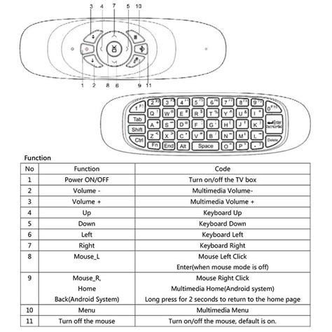 Air Fly Mouse with Mini Keyboard (2.4G)