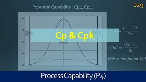 029 Cp & Cpk - Process Capability Indices - Potential Process ...