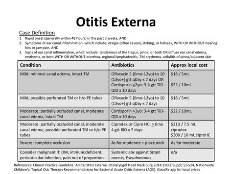 Otitis Externa In Children And Neonates