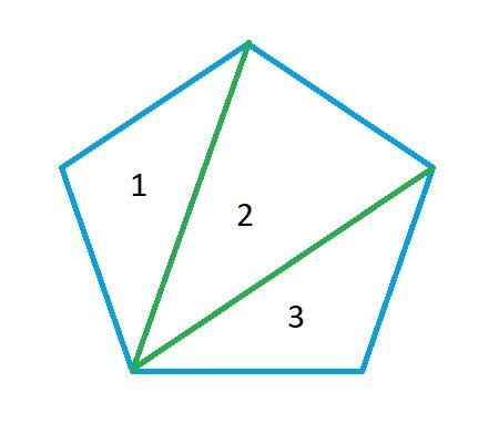 If all of the diagonals are drawn from a vertex of a pentagon, how many triangles are formed ...