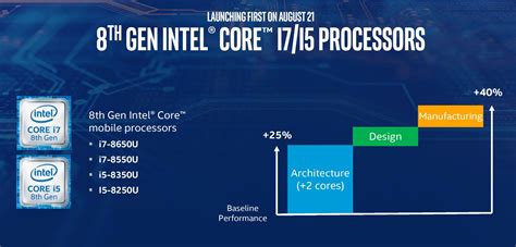 Intel Core i5-8250U (Kaby Lake-R, 8th generation) benchmarks and ...