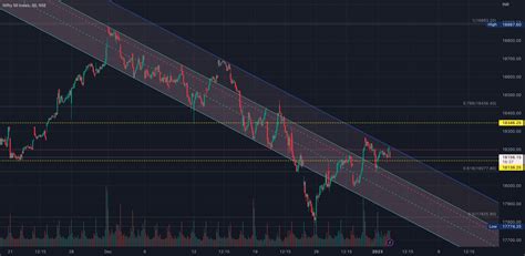 NIFTY 50 - 30min - Follow the trend for NSE:NIFTY by msrafi — TradingView