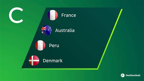 World Cup 2018: Group C