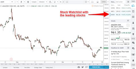 Swing Trading Options Strategy For Steady Profits In 2023