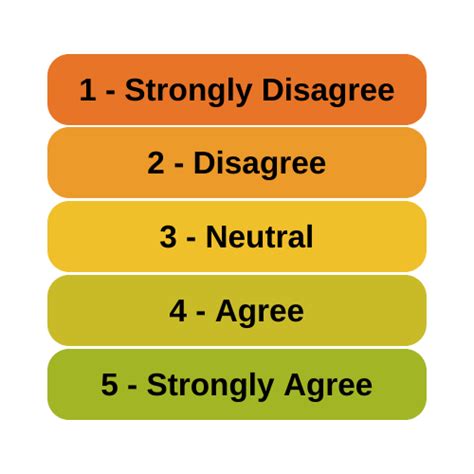 Can Likert Scale Data ever be Continuous? - The Analysis Factor