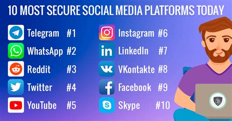 10 Most Secure Social Media Platforms Today. | Le VPN