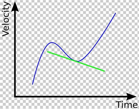 Uniform Acceleration Motion Graphs And Derivatives Velocity Mass PNG, Clipart, Acceleration ...