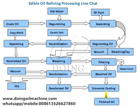 1-10tpd edible oil refinery plant 3D animation video_cooking oil refining machine_vegetable oil ...