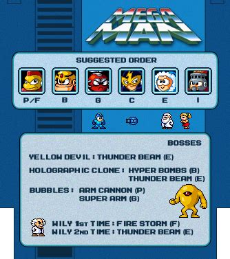 Mega Man NES Cheat Sheet by Moelleuh on DeviantArt