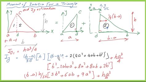 polar moment of inertia formula - Sam Slater