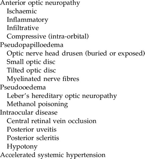 Causes of optic disc elevation Papilloedema (raised intracranial pressure) | Download Table