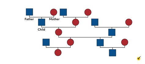 Family Systems Theory Diagrams