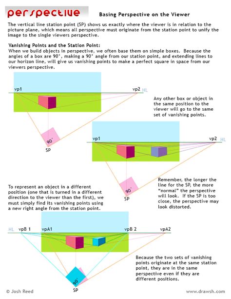 Drawsh: Perspective of the Viewer Pt. 2