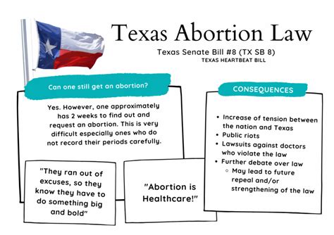 Texas Abortion Laws: The Morality of Senate Bill 8 – Sword & Shield