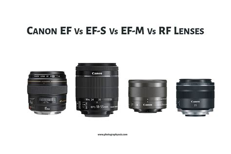 Canon EF vs EF-S vs EF-M vs RF Lenses Explained - PhotographyAxis