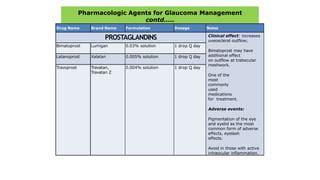 Glaucoma Medication Catagories.pptx | Free Download