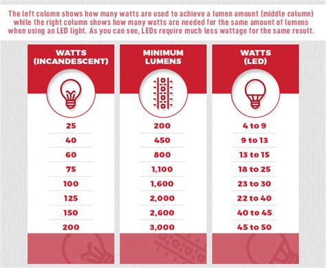 Convert watts to lumens | Watts To Lumens Calculator. 2020-09-07