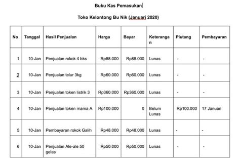 Contoh Pembukuan Pinjaman Uang - Homecare24