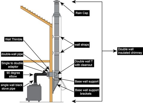 chimney installation parts