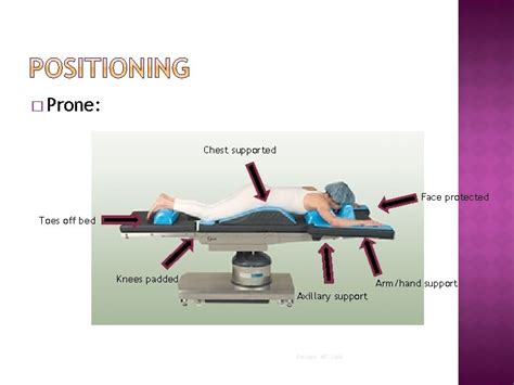 Basic Positions Supine Lithotomy Sitting Prone Lateral Complications