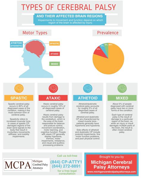 About Cerebral Palsy | Michigan Cerebral Palsy Attorneys