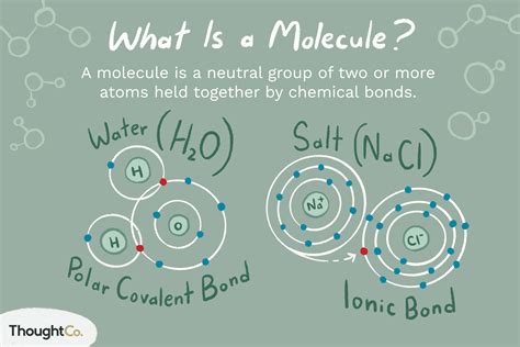 Molecules Definition