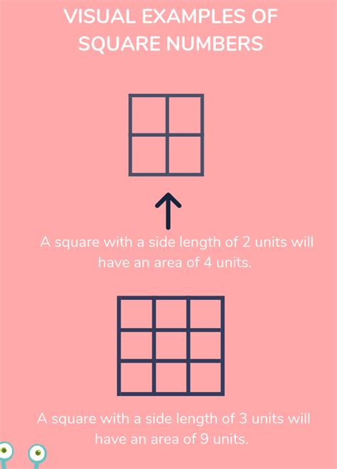 What Is A Square Number: Explained For Primary School Parents & Kids