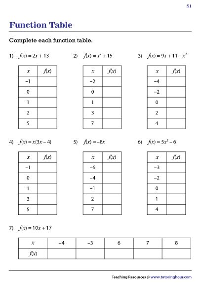 Function Table Worksheets | Computing Output Values