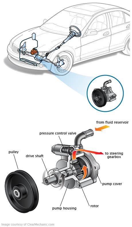 Signs Your Power Steering Pump Is Going Bad