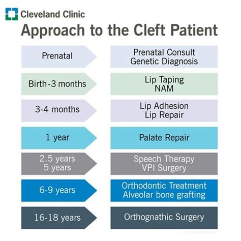 Cleft Lip & Cleft Palate: Causes & Treatment