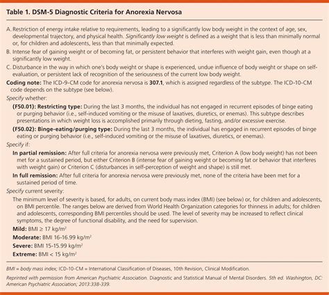 Initial Evaluation, Diagnosis, and Treatment of Anorexia Nervosa and ...