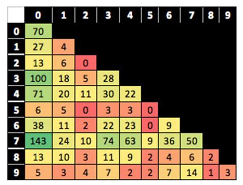 2014 Super Bowl Squares Odds - Freelance Graphic Designer