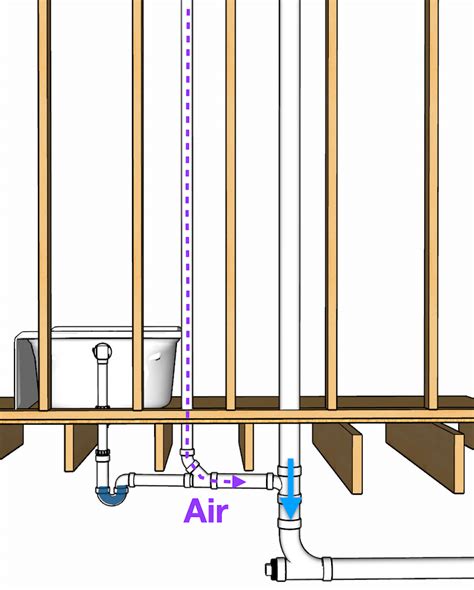 Plumbing Vents (The Ultimate Guide) - Hammerpedia