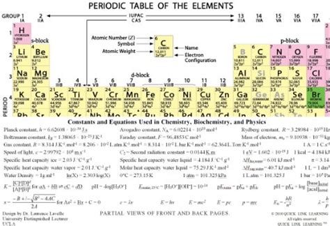 Laminated Color Periodic Table and Formula Sheet for Chemistry ...