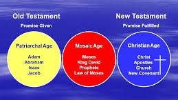 What Are Dispensations ? - Buffalo Wy. Church Of Christ